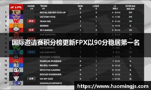 国际邀请赛积分榜更新FPX以90分稳居第一名