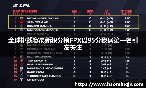 全球挑战赛最新积分榜FPX以95分稳居第一名引发关注